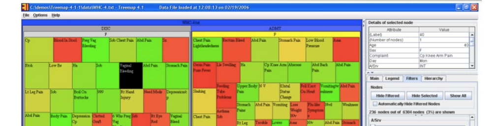 Attended ‘Big Data Visualization’ meetup